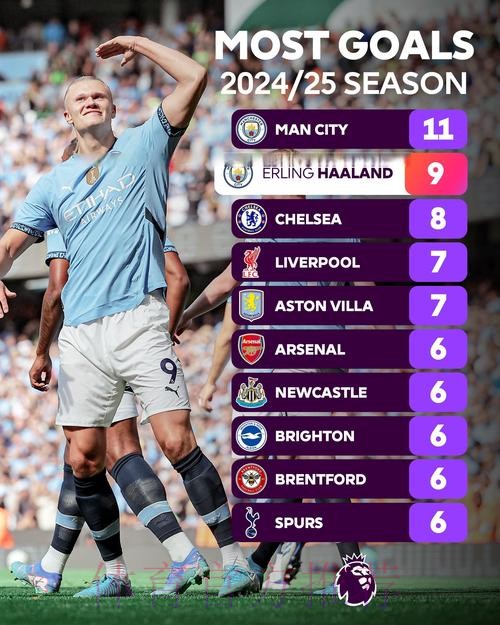 世界杯英格兰哈兰德赛事预测最新更新 世界杯英格兰哈兰德赛事预测最新更新