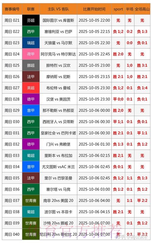 世界杯比分预测技巧 世界杯比分预测技巧