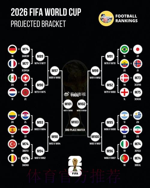 世界杯比分预测技巧 世界杯比分预测技巧