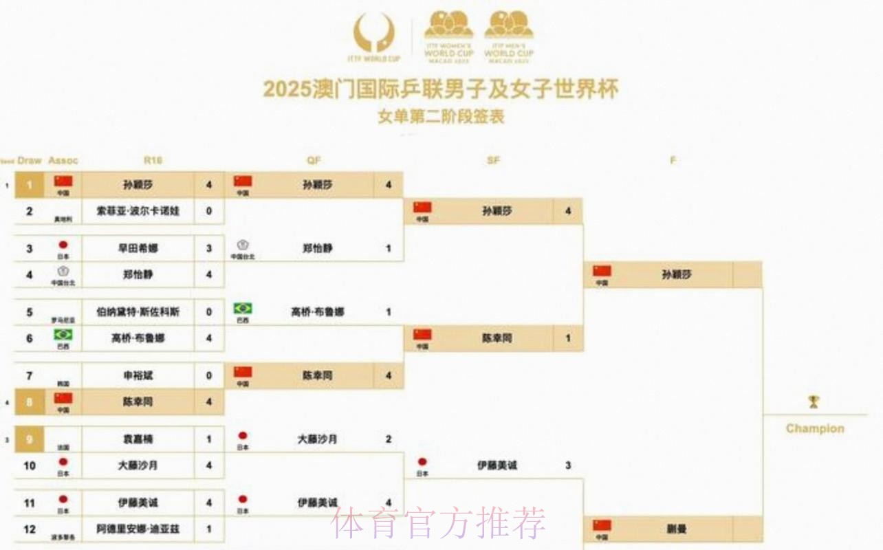 2026美加墨世界杯比赛时间下载 2026美加墨世界杯比赛时间下载