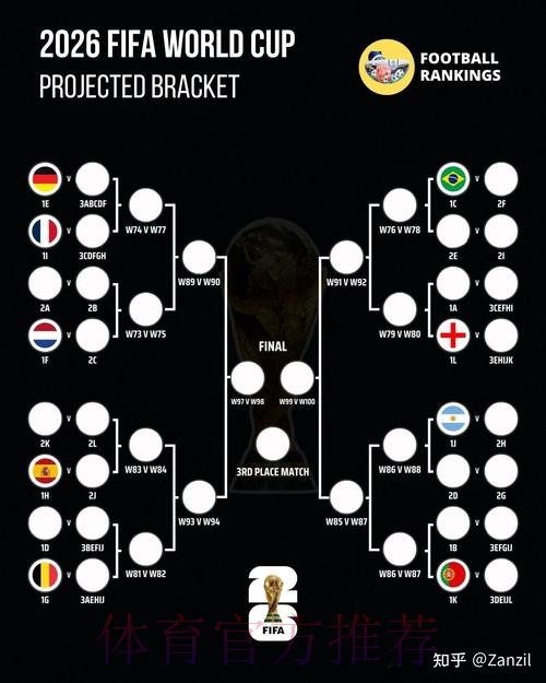 2026世界杯比分预测入口 2026世界杯比分预测入口