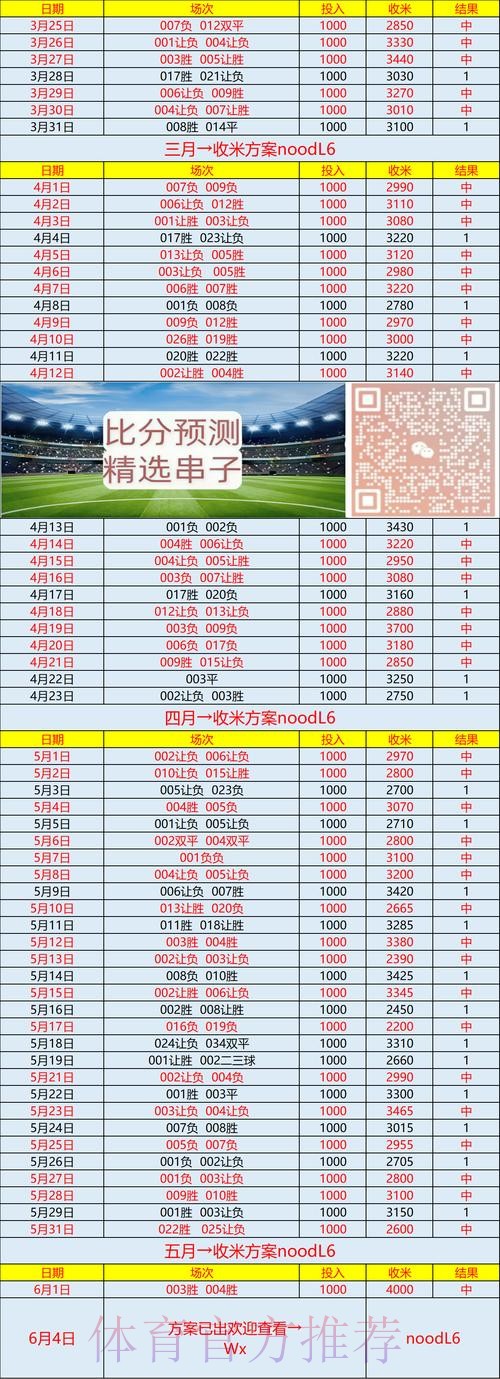 世界杯预测分析准不准 世界杯预测分析准不准