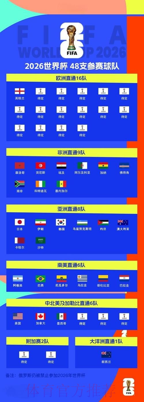 2026世界杯滚球最新地址最新网址 2026世界杯滚球最新地址最新网址